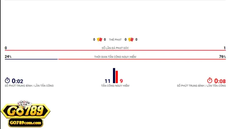 Giới thiệu sơ lược về sảnh thể thao Go789 đỉnh cao