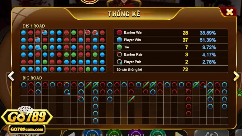 Cách thức hoạt động của tool dự đoán kết quả baccarat